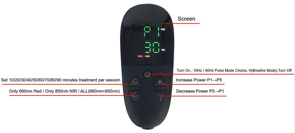 Back and Hip Horse Saddle Pad | Prevents, Maintains, & Treats Soft Tissue Injuries | Aids in Chronic Conditions | Dual Wavelength LED Therapy