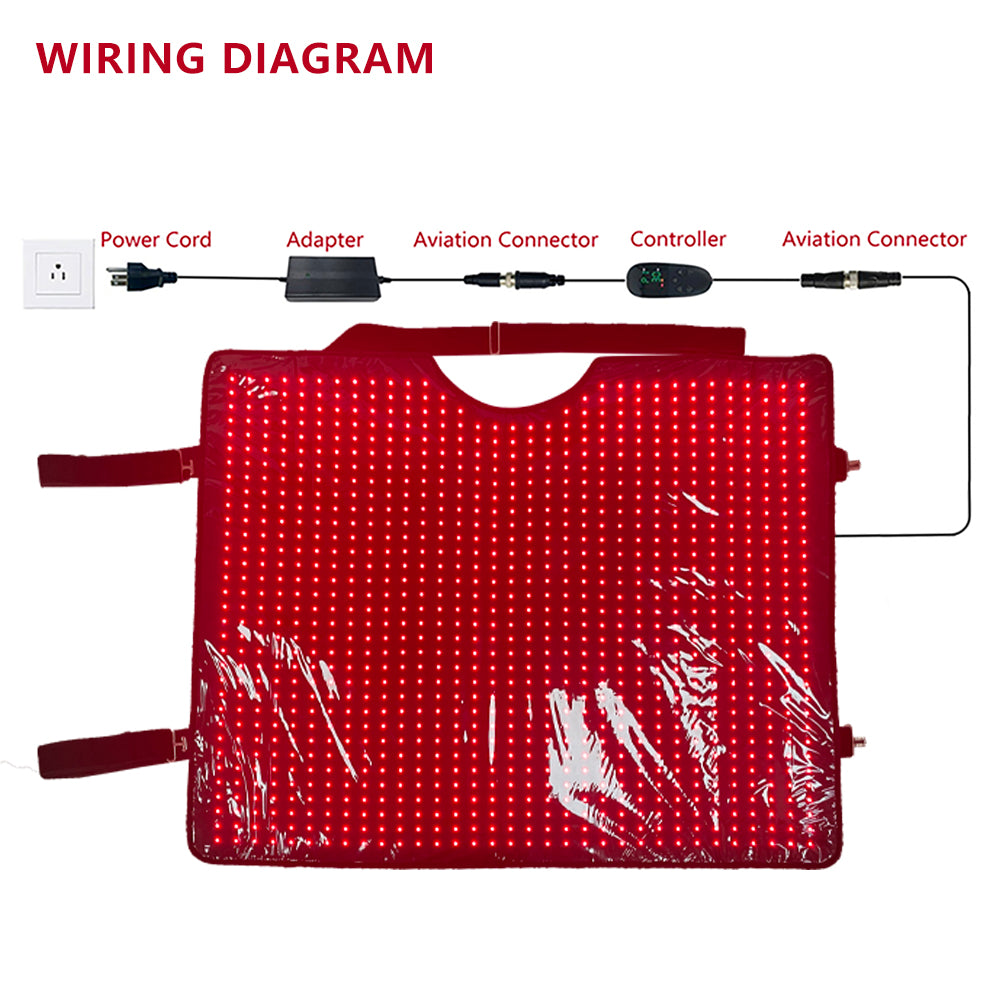 Red Light Therapy Pad for Horses, Near Infrared Light with Adjustable Intensity and Time, Cordless Use with Adjustable Straps, Suitable for Horses